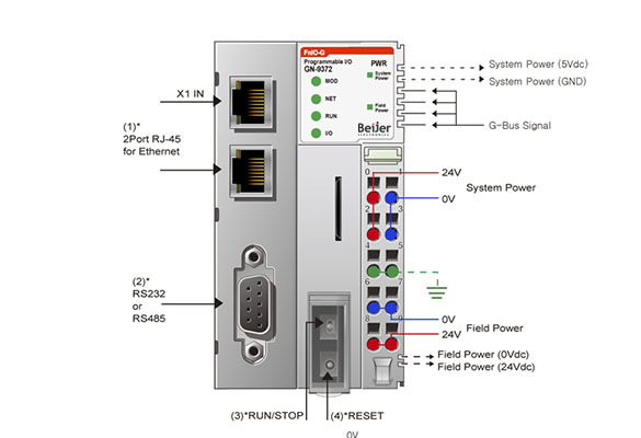 Distributed CODESYS