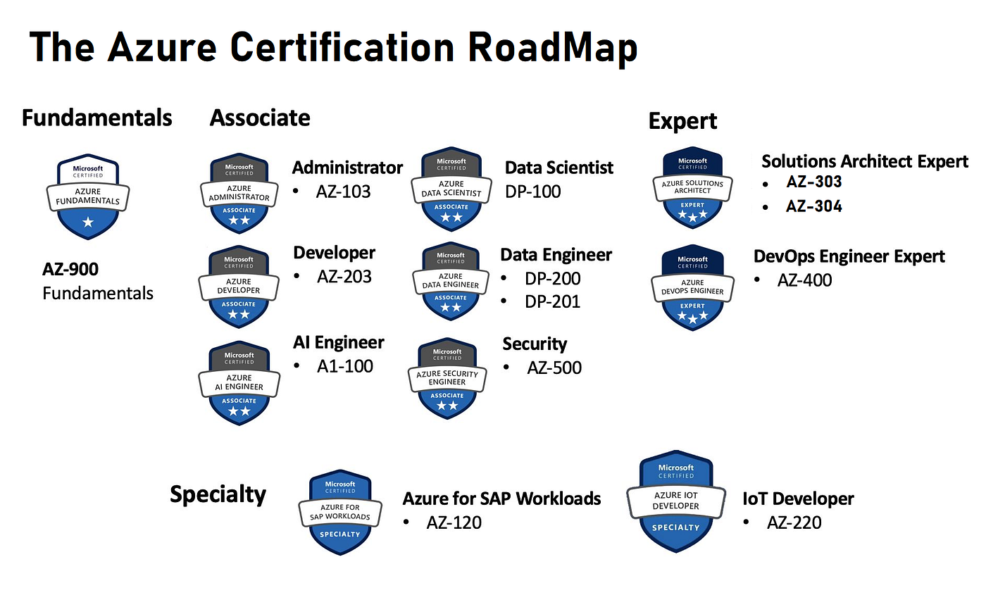 Microsoft Certification
