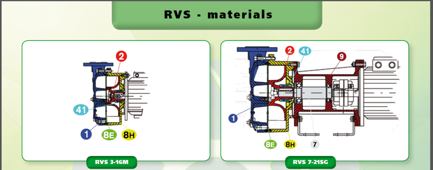 RVS Robuschi - Material