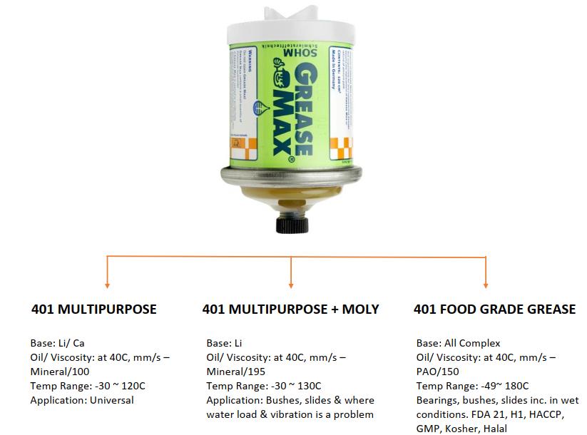 Lubricating Compounds