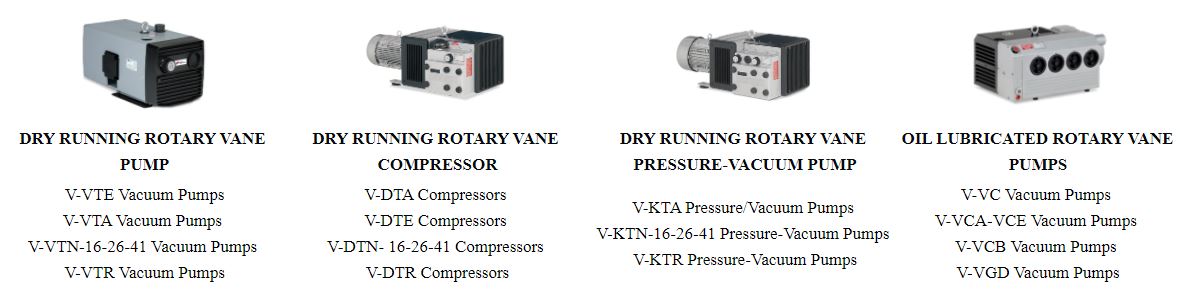 Bơm chân không cánh quạt quay Elmo Rietschle ( Rotary Vane Vacuum Pump)