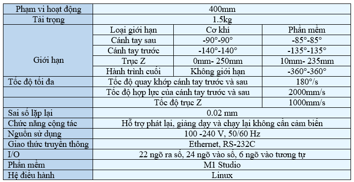 thông số cánh tay robot m1