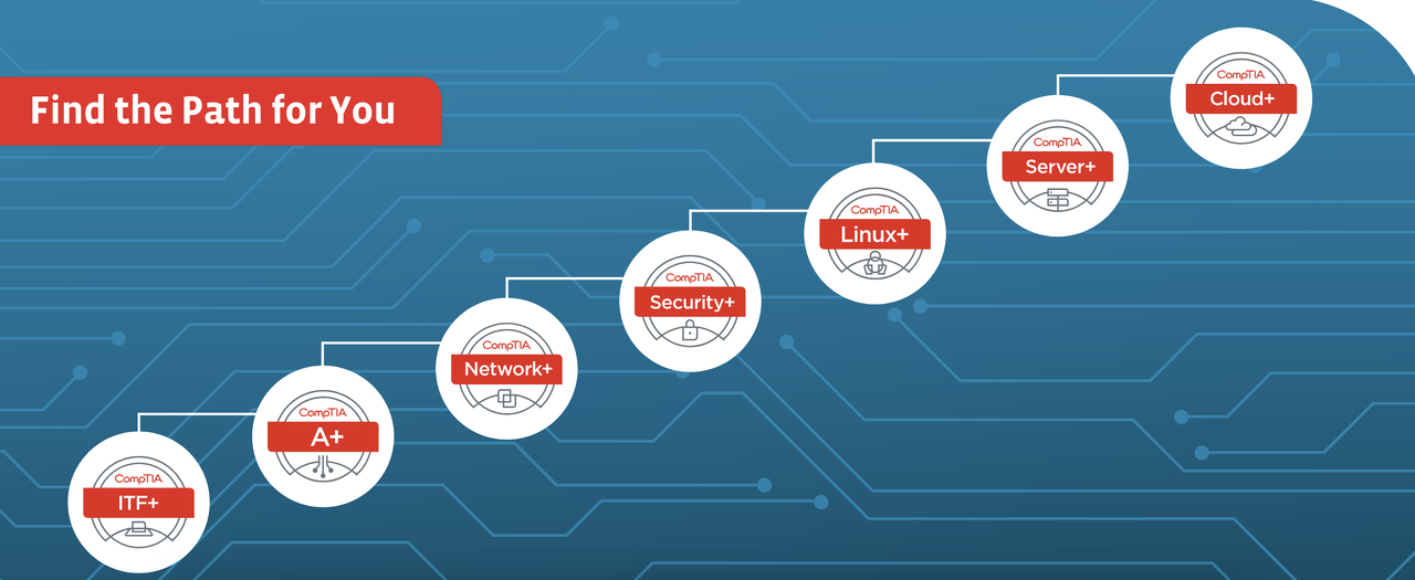 CompTIA Certification