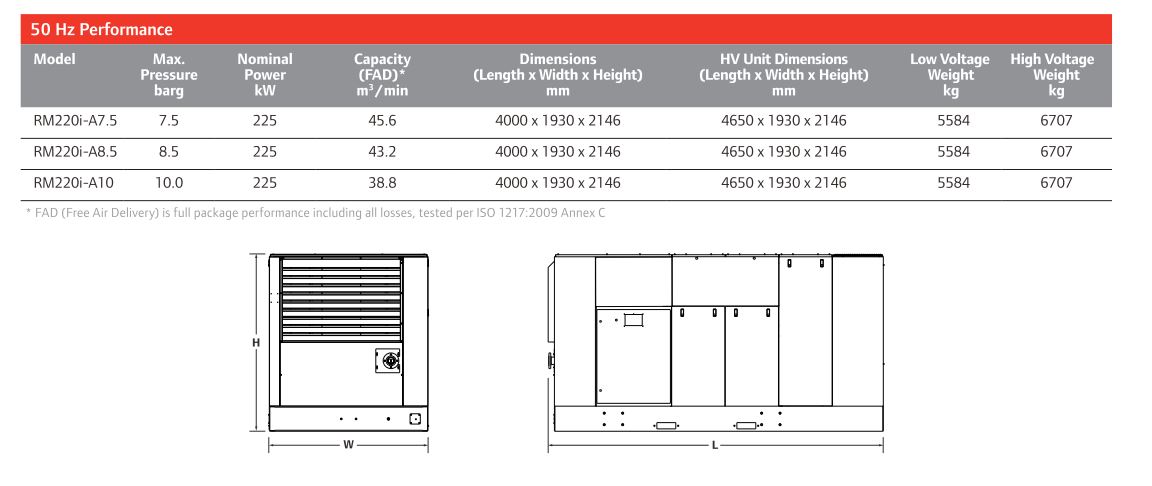 thông số máy nén khi RM ingersoll rand