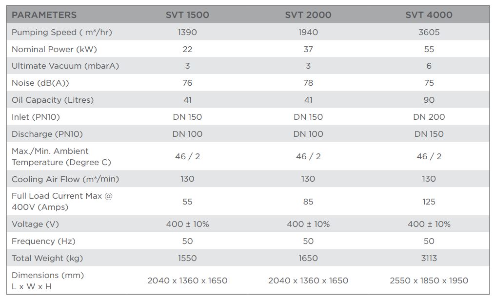 thông số kỹ thuật svt 2000
