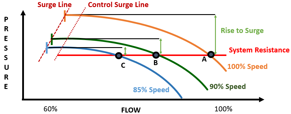 Giảng đồ máy thổi Turbo