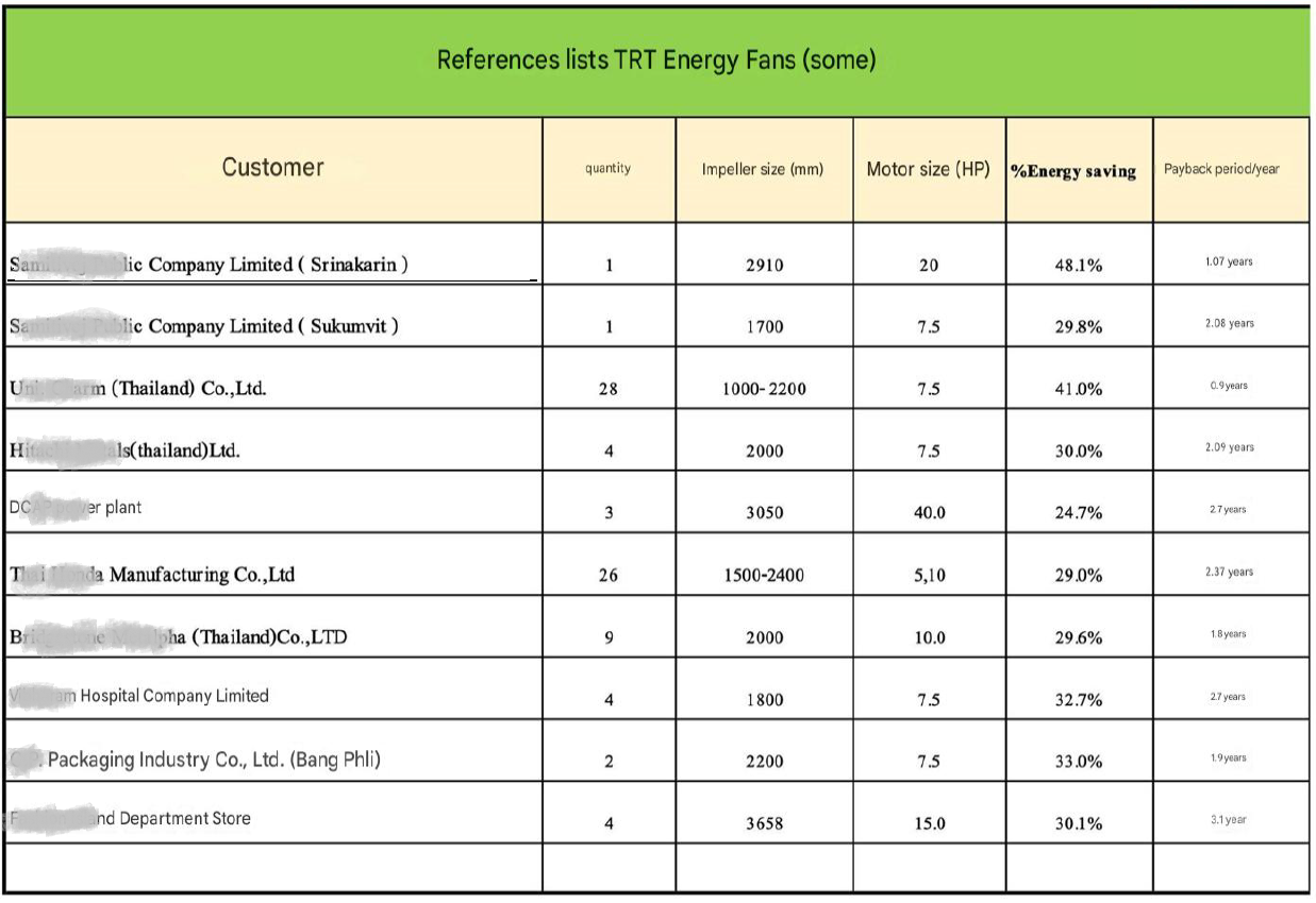 Ứng dụng thành công quạt tháp giải nhiệt TRT