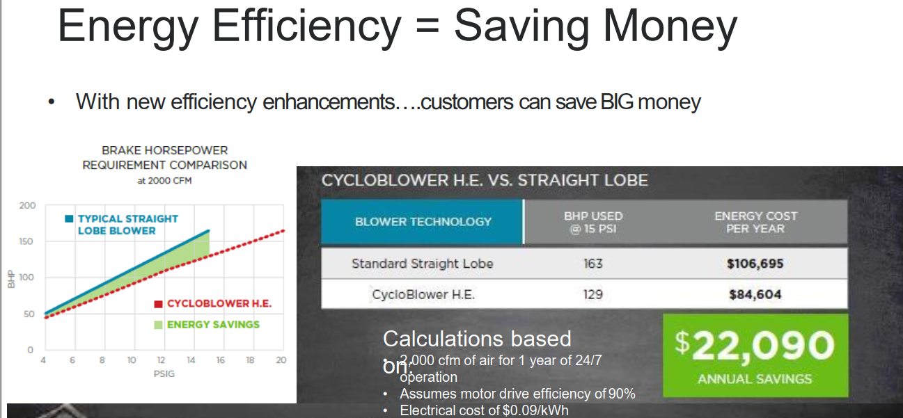 So Sánh giữa dòng Cycloblower và Lobe
