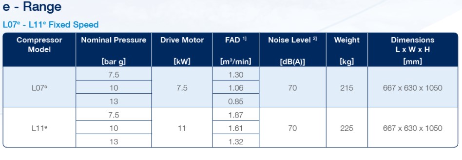 Thông số kỹ thuật của máy nén trục vít được bôi trơn L07-L22