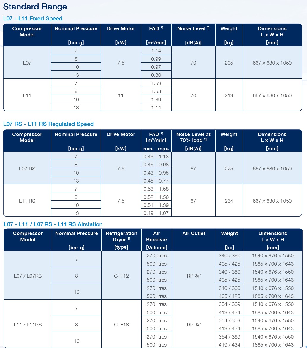 bảng thông số kỹ thuật
