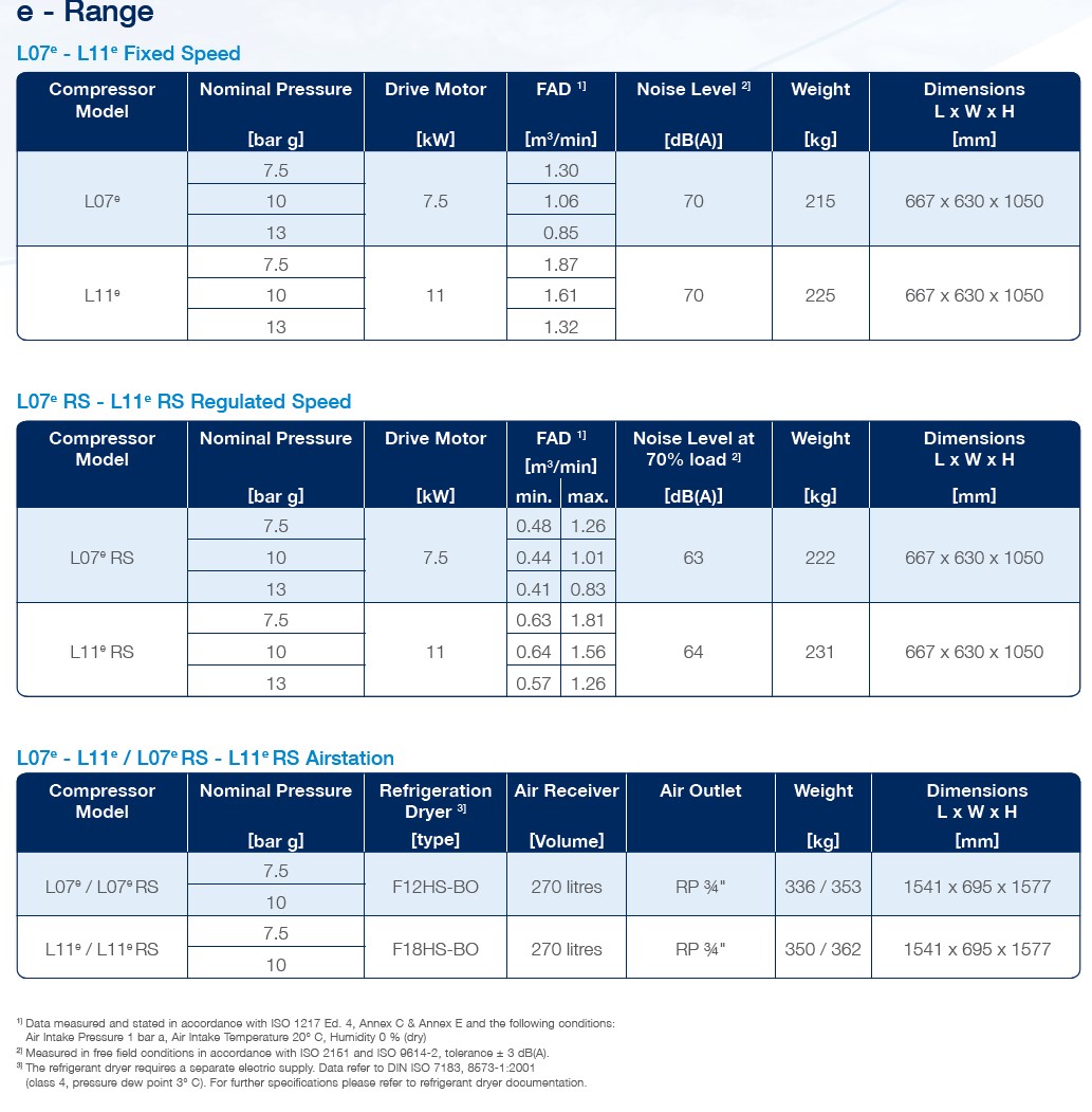 thông số kỹ thuật máy nén khí L07