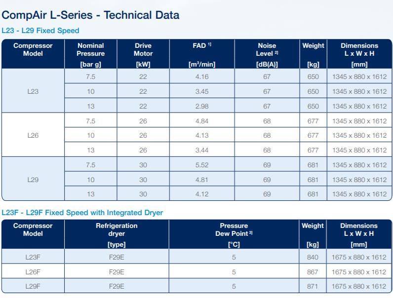 Bảng thông số kỹ thuật