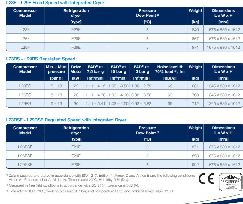 Bảng thông số kỹ thuật