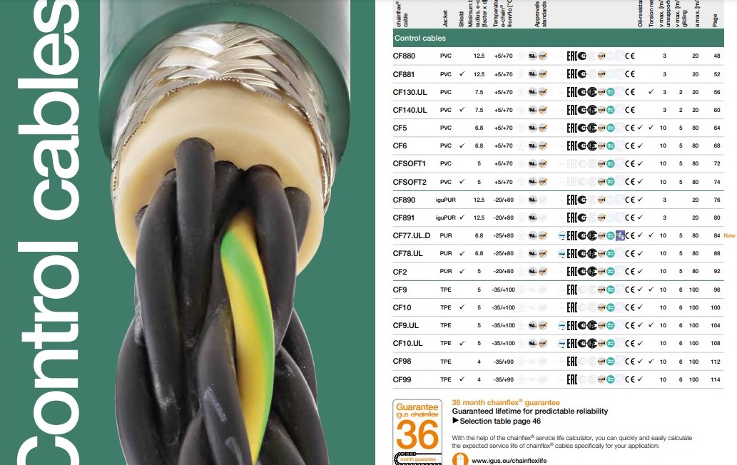 mã các cáp điều khiển igus