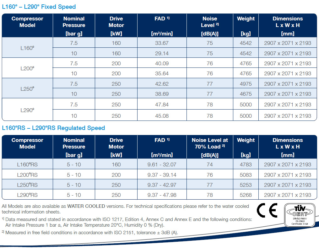 bảng thông số kỹ thuật