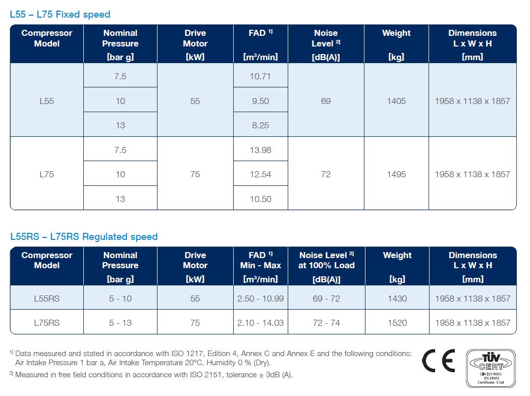 thông số kỹ thuật