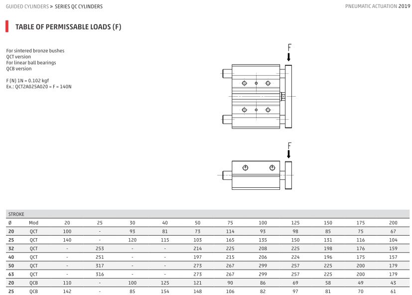 xi lanh khí nén dòng QCT