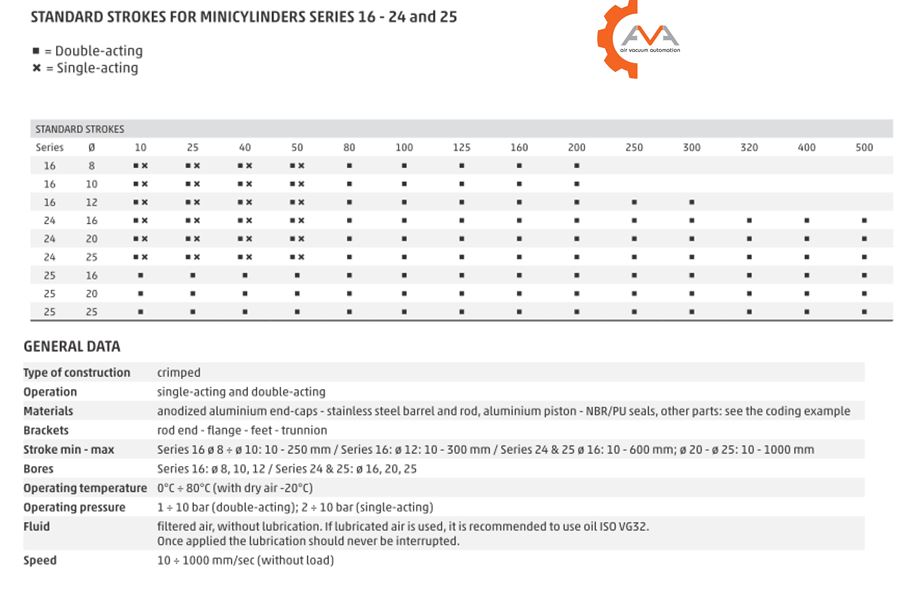 xy lanh khí nén series 23